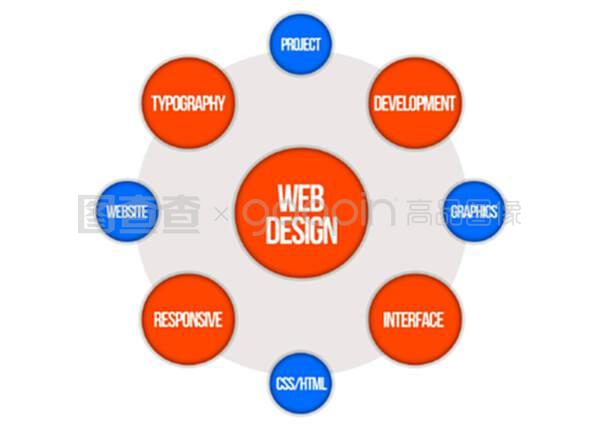 文字云-網(wǎng)頁設計